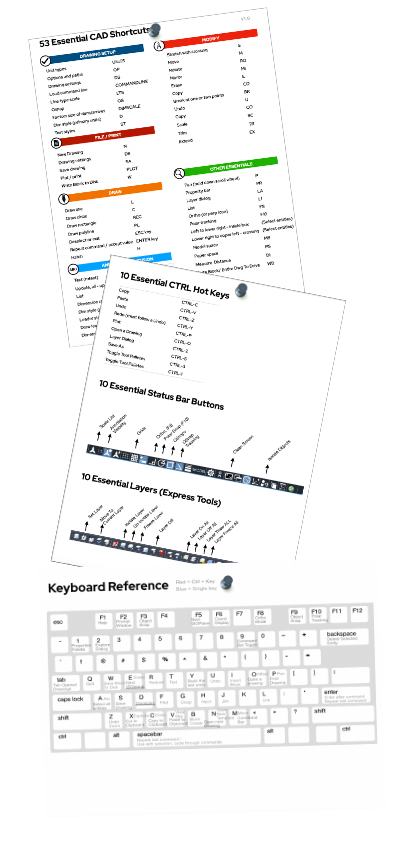 3pages - cheatsheet