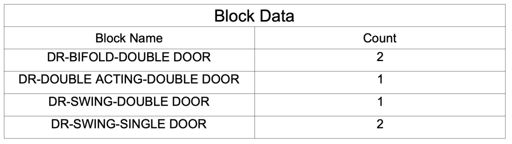 BOM for dynamic blocks included