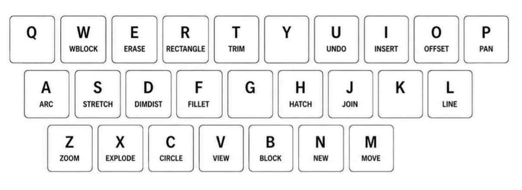 Pre-Built AutoCAD command aliases keyboard example